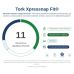 Диспенсер для серветок Xpressnap Fit ® N14 пластик чорний Tork 272900